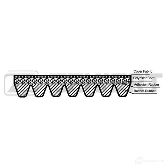 Приводной ремень поликлиновой ZEKKERT PIN SIVU KR-7PK2045 1440200898
