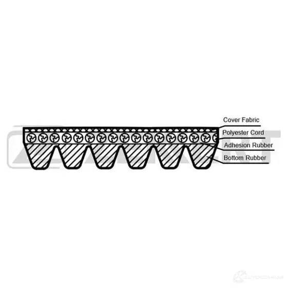Приводной ремень поликлиновой ZEKKERT 0D VH2 KR-6PK2425 1440200991