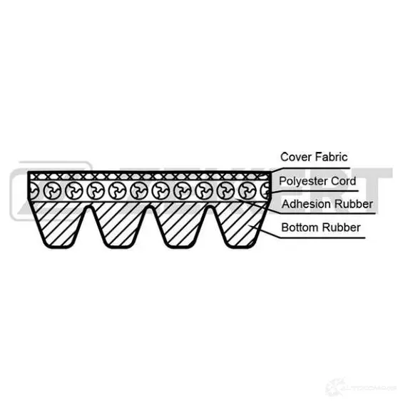 Приводной ремень поликлиновой ZEKKERT VGQM 2 1437996811 KR-4PK1215