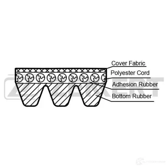 Приводной ремень поликлиновой ZEKKERT KR-3PK500 N CHQH 1440201344 изображение 0