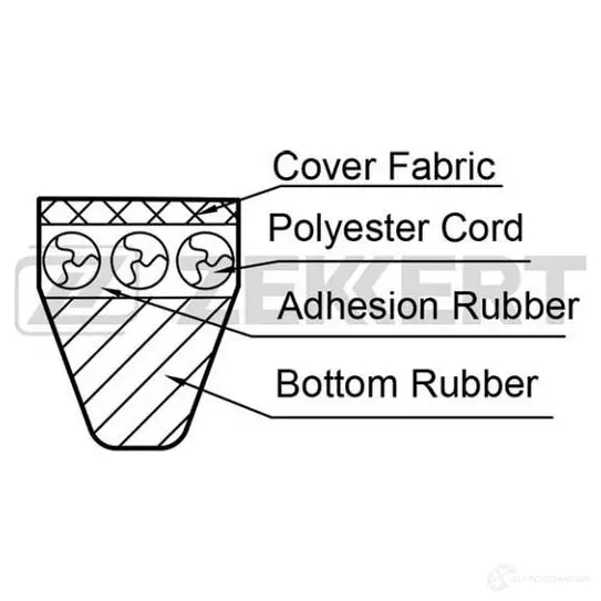 Приводной ремень клиновой ZEKKERT J 74KK KR-13X985 1440201351 изображение 0