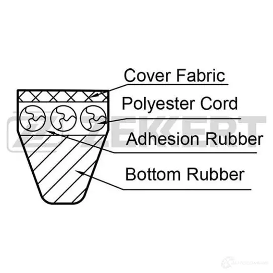 Приводной ремень клиновой ZEKKERT 1440201517 KR-10X1050 FCMS1 OX