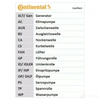 Ремень ГРМ CONTITECH 364 LA 075 378086 ct569 CT 569 - Изображение 5