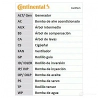 Ремень ГРМ CONTITECH 364 LA 075 378086 ct569 CT 569 - Изображение 7