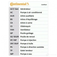 Ремень ГРМ CONTITECH 364 LA 075 378086 ct569 CT 569 - Изображение 9