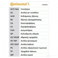 Ремень ГРМ CONTITECH 364 LA 075 378086 ct569 CT 569 - Изображение 10