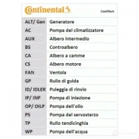 Ремень ГРМ CONTITECH 364 LA 075 378086 ct569 CT 569 - Изображение 12