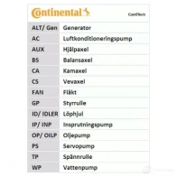 Ремень ГРМ CONTITECH 364 LA 075 378086 ct569 CT 569 - Изображение 18