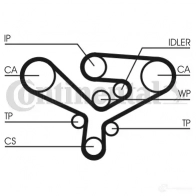 Ремень ГРМ CONTITECH 377929 ct1135 CT 1135 896 LAHN 118
