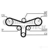 Комплект ремня ГРМ CONTITECH CT 984 Audi A6 (C5) 2 Универсал 2.5 Tdi 150 л.с. 1997 – 2005 CT 984 K2 ct984k2