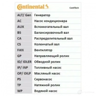 Приводной ремень в комплекте CONTITECH 6pk1145k1 376622 6 PK1145 6ALJ8J - Изображение 15