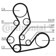 Комплект ремня грм с водяным насосом CONTITECH CT 901 ct901wp1 CT 901 K3 378591