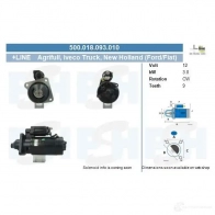 Стартер CV PSH OXOHK ZF 286871 500545103010