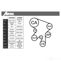 Комплект ремня ГРМ с помпой AIRTEX Audi A2 (8Z) 1 2000 – 2005 WPK-158101 8435013854043 50 APRLH