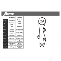 Комплект ремня ГРМ с помпой AIRTEX S3VFJ I6 1439540199 WPK-170401 - Изображение 2