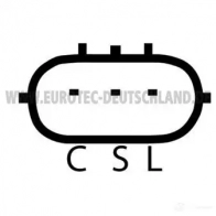 Генератор EUROTEC 2572220 12060936 4250294736468 9RF V38 - Изображение 4