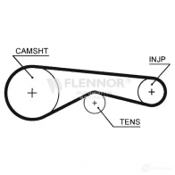 Ремень ГРМ FLENNOR 85X20MM 00 92351 4514v 1959960