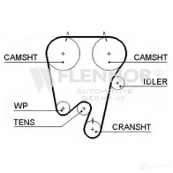 Ремень ГРМ FLENNOR 76148X23MM 1959739 004 5189 4267v