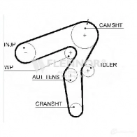 Ремень ГРМ FLENNOR 0 090564 20156X24MM 4599v Fiat Stilo (192) 1 Хэтчбек 1.9 JTD 140 л.с. 2004 – 2006