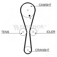 Ремень ГРМ FLENNOR 1959811 00 50963 40932X28MM 4354v
