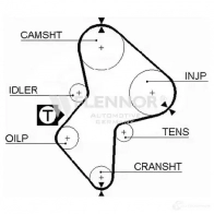 Ремень ГРМ FLENNOR 76153X26MM 0 054363 4375v Renault Megane (BA) 1 Хэтчбек 1.9 dCi (BA05. BA1F) 102 л.с. 2001 – 2003