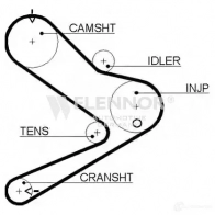 Ремень ГРМ FLENNOR 4384v Fiat Ducato (230) 1 Кабина с шасси 2.8 iDTD 4x4 122 л.с. 1998 – 2001 005 3853 98154X30MM