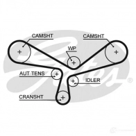 Ремень ГРМ GATES 5412571026023 5F 5G7Q 406171 5520xs