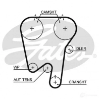 Ремень ГРМ GATES JGQ SX t252rb Volvo XC70 1 (295) 1997 – 2007