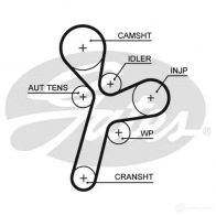Ремень ГРМ GATES 5414465675591 A HBK7 406280 5634xs