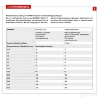 Электрический кабель HERTH+BUSS 822316 FLYK H 51275192000 EYU4RVF - Изображение 2