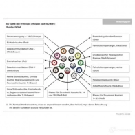 Разъем фаркопа HERTH+BUSS 4026736407742 51305649 823017 ZV KJ9 - Изображение 2