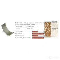 Вкладыши шатунные IPSA cr062700 SR 7BYDZ 1972992