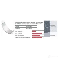 Комплект упорных шайб коленвала IPSA C100 5A tw019700 1978153