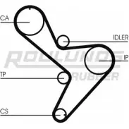 Комплект ремня ГРМ ROULUNDS RUBBER C1XB4X Peugeot Boxer 2 (230L) Фургон 2.8 DTiC 122 л.с. 1997 – 2000 RR1102K1 RR1 102