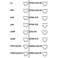 Ремень ГРМ ROULUNDS RUBBER RR1112 1054851 BEBJFI HTDA 1362 9,525M 25