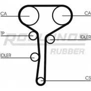 Ремень ГРМ ROULUNDS RUBBER Renault Megane (EA) 1 Кабриолет 2.0 16V IDE (EA03. EA0P. EA14) 140 л.с. 1999 – 2003 RR1122 PLU7DF HTDA 1276 9,525M 27 ZZP