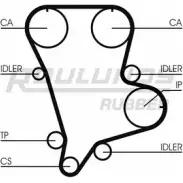 Ремень ГРМ ROULUNDS RUBBER 1054886 HTDA 1448 9,525M 30 YXLC79 RR1133