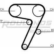 Ремень ГРМ ROULUNDS RUBBER 1054973 STDN 1384 8000M 18 ANG3E RR1175
