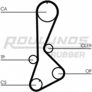 Ремень ГРМ ROULUNDS RUBBER HTDK 992 8000M 26 1055098 RR1243 HTDK 992 8000M 26