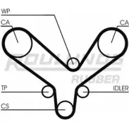 Ремень ГРМ ROULUNDS RUBBER RR1308 STD 1912 8000M 25 Audi A4 (B5) 1 Седан 2.8 Quattro 174 л.с. 1995 – 1997 RFXWN2