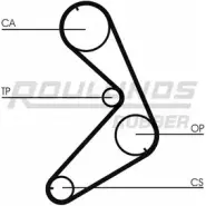 Ремень ГРМ ROULUNDS RUBBER 1055231 443 LA 075 ZZP 443 LA 075 ZZP RR1341
