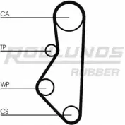 Ремень ГРМ ROULUNDS RUBBER FYDQJL HTD 1038 9,525M 22 RR1400 1055301