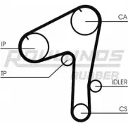 Ремень ГРМ ROULUNDS RUBBER RR1457 5 LJ0Y TK2O0 1055373