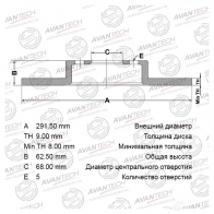 Тормозной диск (кратность 2 шт.) AVANTECH C0K LVKR 1420567422 BR0211