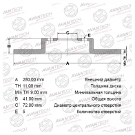 Тормозной диск