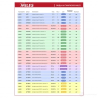 Антифриз MILES BP0 BCEL AFYR005 1439936765 - Изображение 2