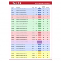 Антифриз MILES 3 DGO6 1438171181 AFLR001 - Изображение 2