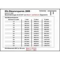 Катализатор для переоборудования TWINTEC MC0 MY0 1578147 TSLU6IE 22 31 40 02