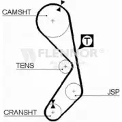 Ремень ГРМ FLENNOR 1959582 00 94112 99138X15MM 4066