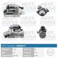 Стартер MEAT & DORIA 5020217 R QT8V91 Nissan Primera (P12) 3 Хэтчбек 1.6 109 л.с. 2002 – 2006